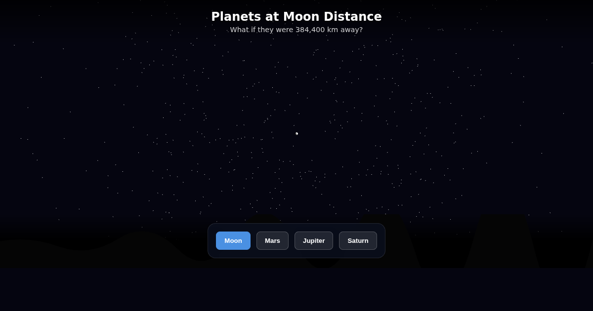 Planets at Moon Distance Simulator preview