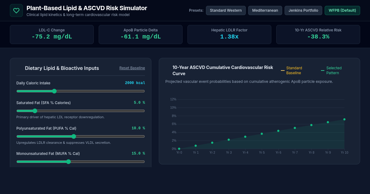Plant-Based Lipid & Cardiovascular Risk Simulator preview