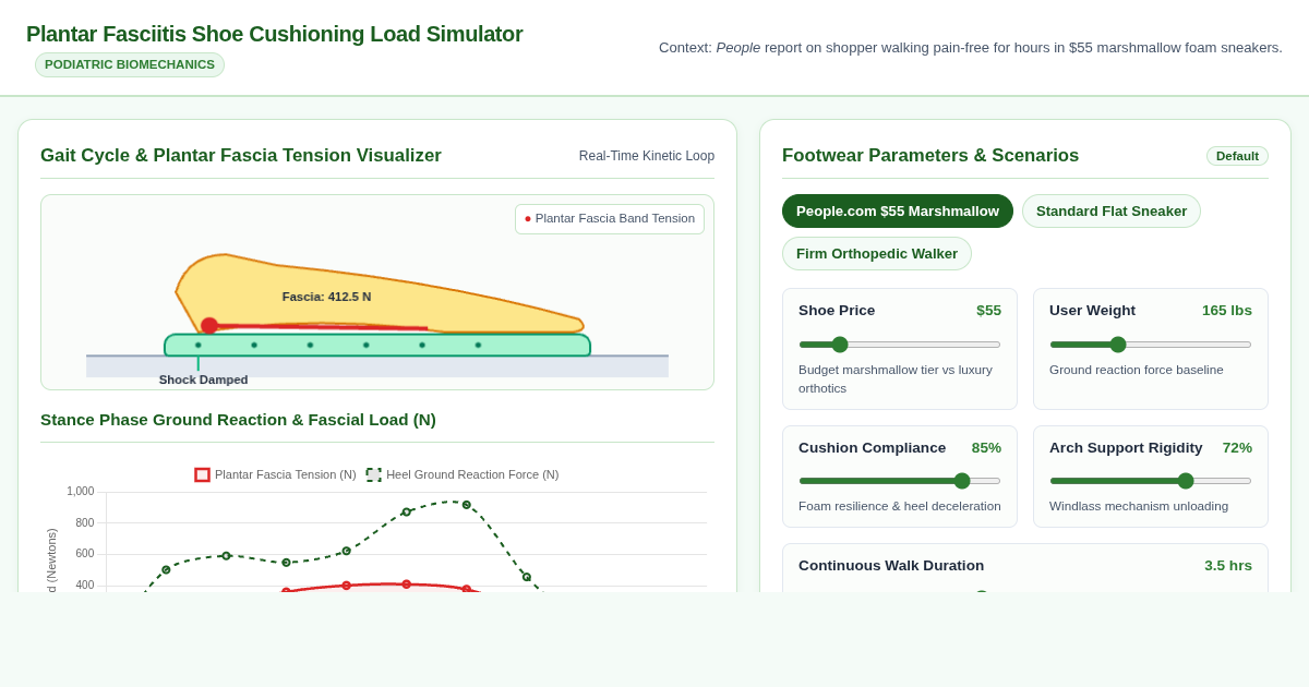 Plantar Fasciitis Walking Shoe & Cushioning Load Simulator preview