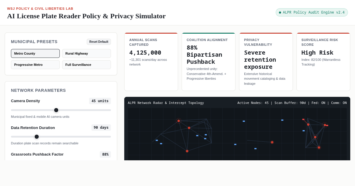 AI License Plate Reader Policy & Privacy Simulator preview