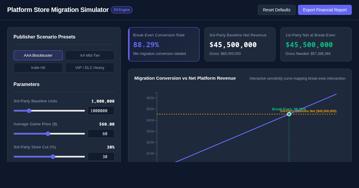Platform Store Migration Break-Even Calculator & Revenue Simulator preview