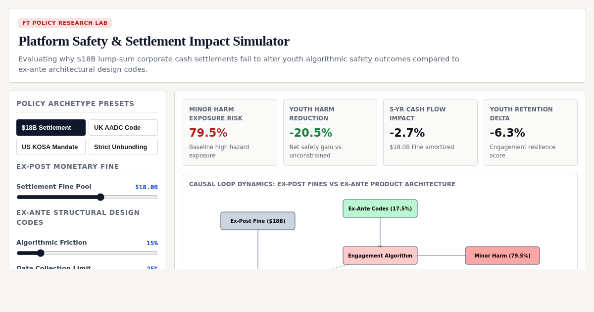 Platform Safety & Settlement Impact Simulator preview