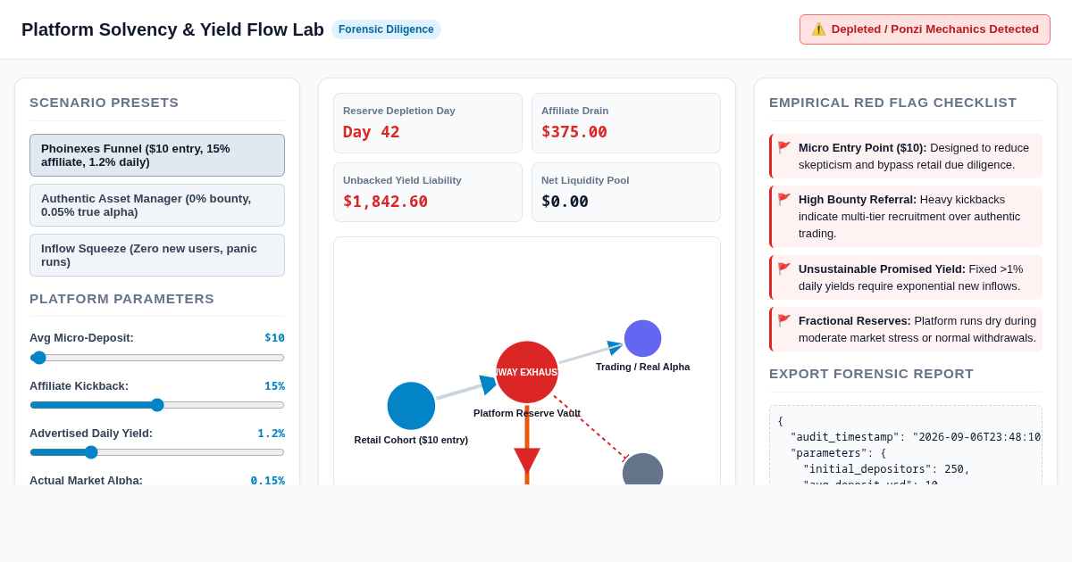Platform Solvency & Yield Flow Lab preview