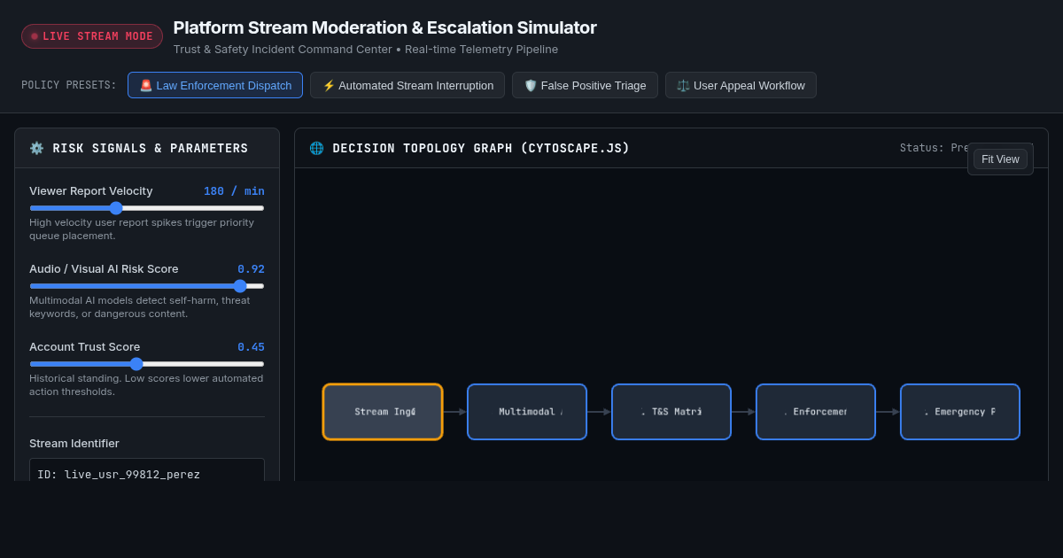 Platform Stream Moderation & Escalation Simulator preview