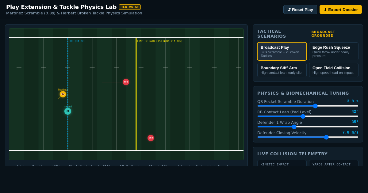 Play Extension & Tackle Physics Lab: Martinez to Herbert TEN vs SF preview