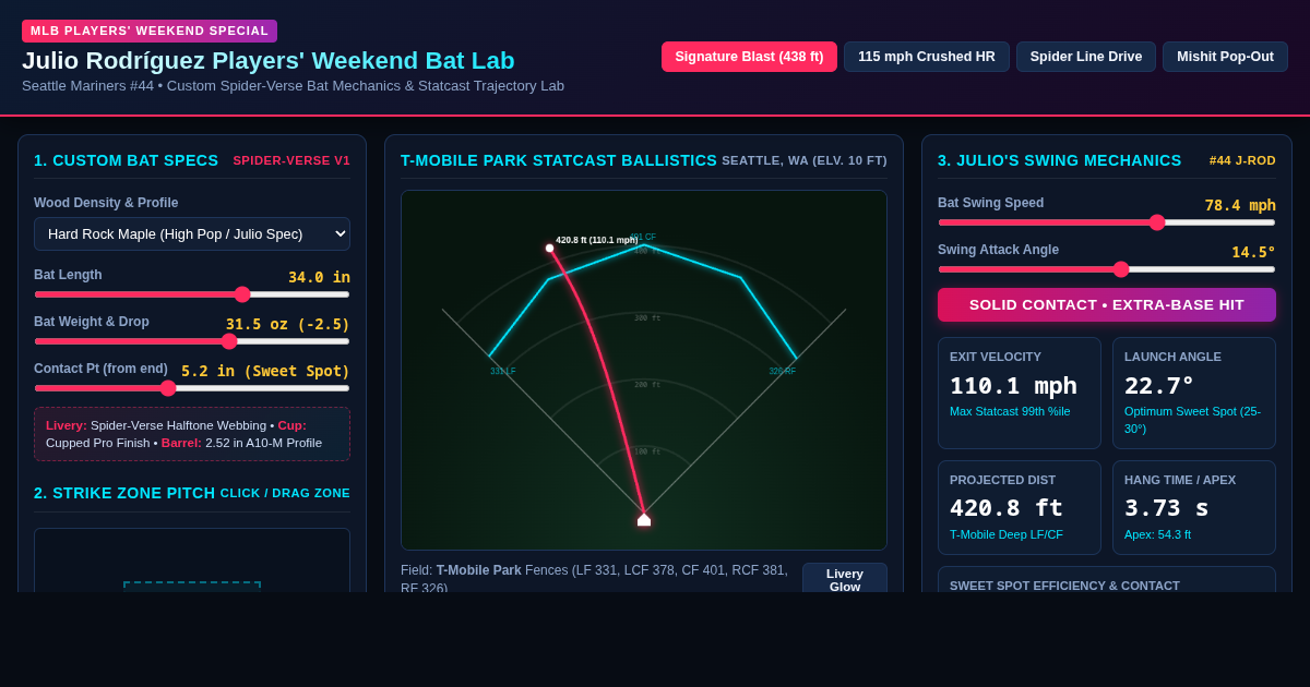 Julio Rodríguez Players Weekend Bat Lab preview