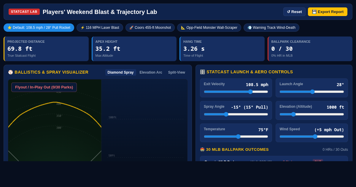 Players' Weekend Blast & Home Run Trajectory Lab preview