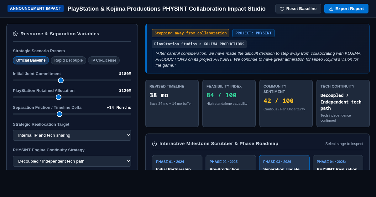 PlayStation & Kojima Productions PHYSINT Collaboration Impact Studio preview