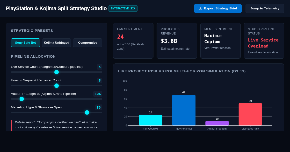 PlayStation & Kojima Split Strategy Studio preview