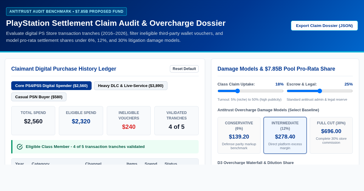 PlayStation $7.85B Settlement Claim Audit & Overcharge Dossier preview