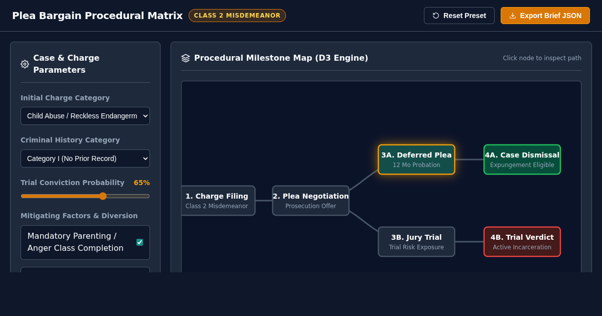 Plea Bargain Procedural & Sentencing Matrix Simulator preview