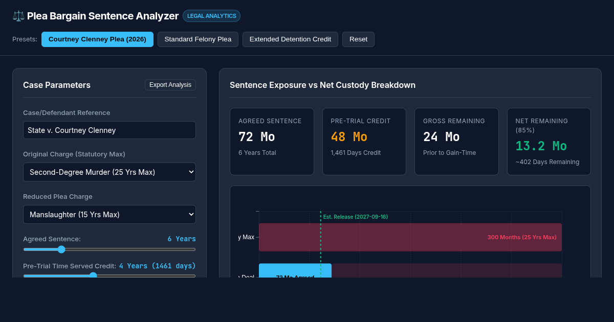 Plea Bargain Sentence & Time Served Timeline Analyzer preview