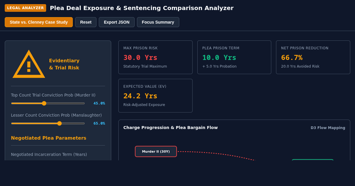Plea Deal Exposure & Sentencing Comparison Analyzer preview