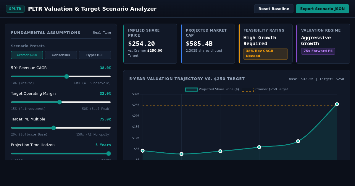 PLTR Valuation & Target Scenario Analyzer preview