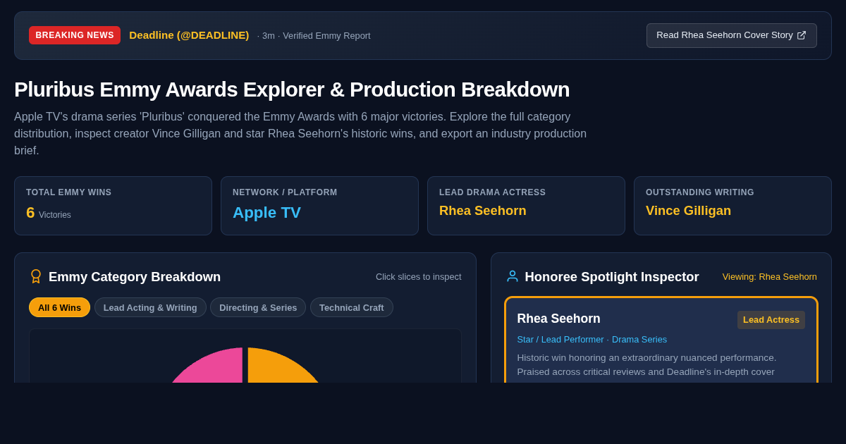 Pluribus Emmy Awards Explorer & Production Breakdown preview
