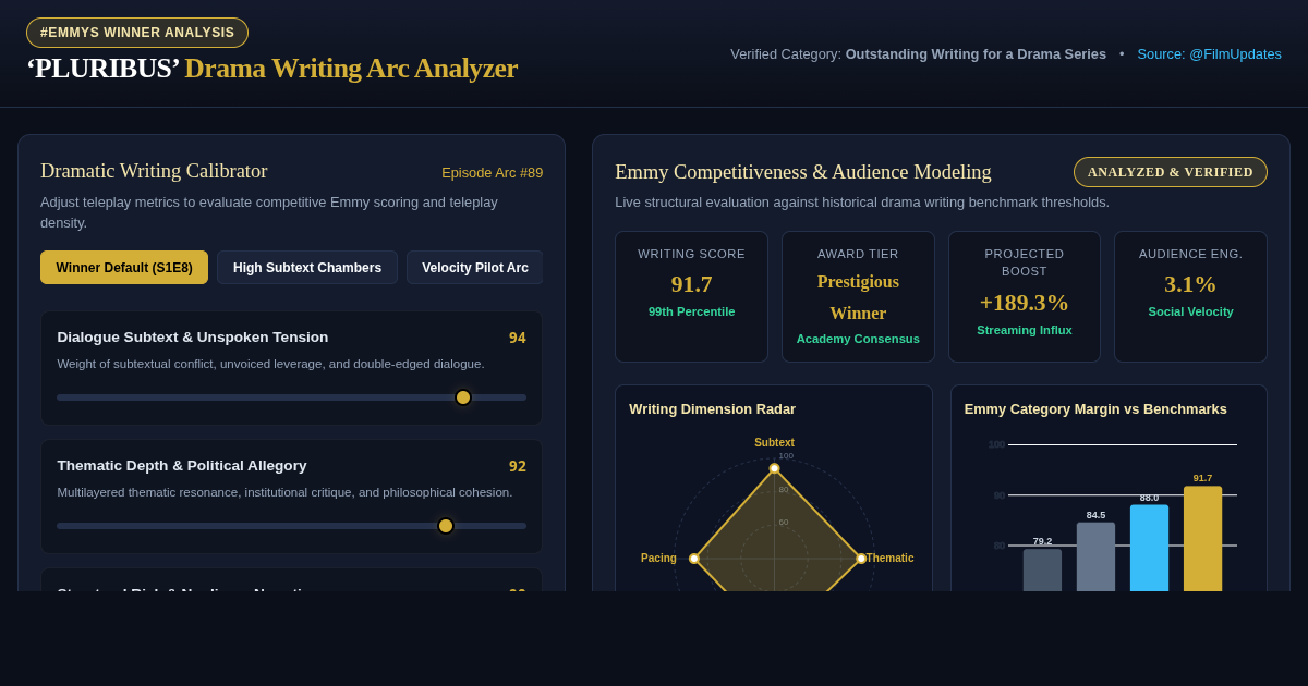 Pluribus Emmy Writing Award Impact & Season Analyzer preview