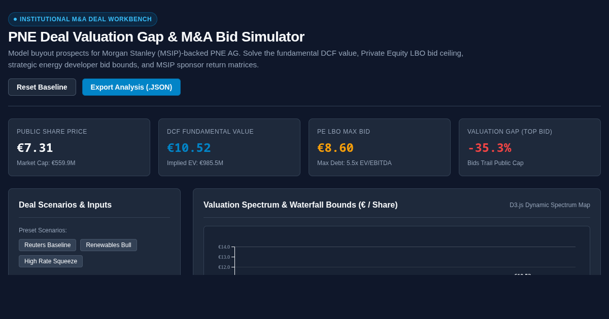 PNE Deal Valuation Gap & M&A Bid Simulator preview