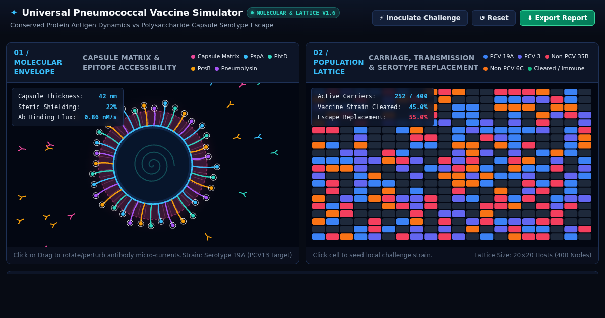 Universal Pneumococcal Vaccine Antigen & Serotype Escape Simulator preview