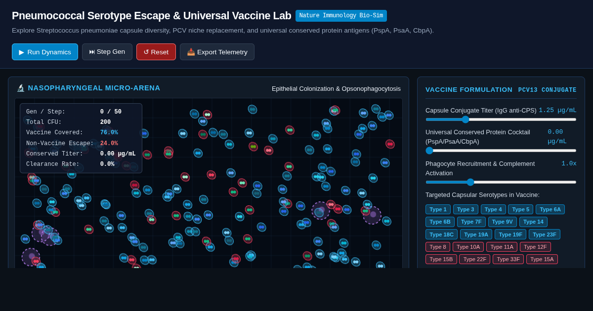 Pneumococcal Serotype Escape & Universal Vaccine Lab preview