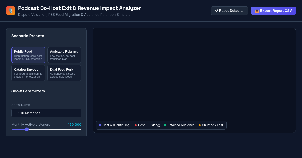 Podcast Co-Host Exit & Revenue Impact Analyzer preview