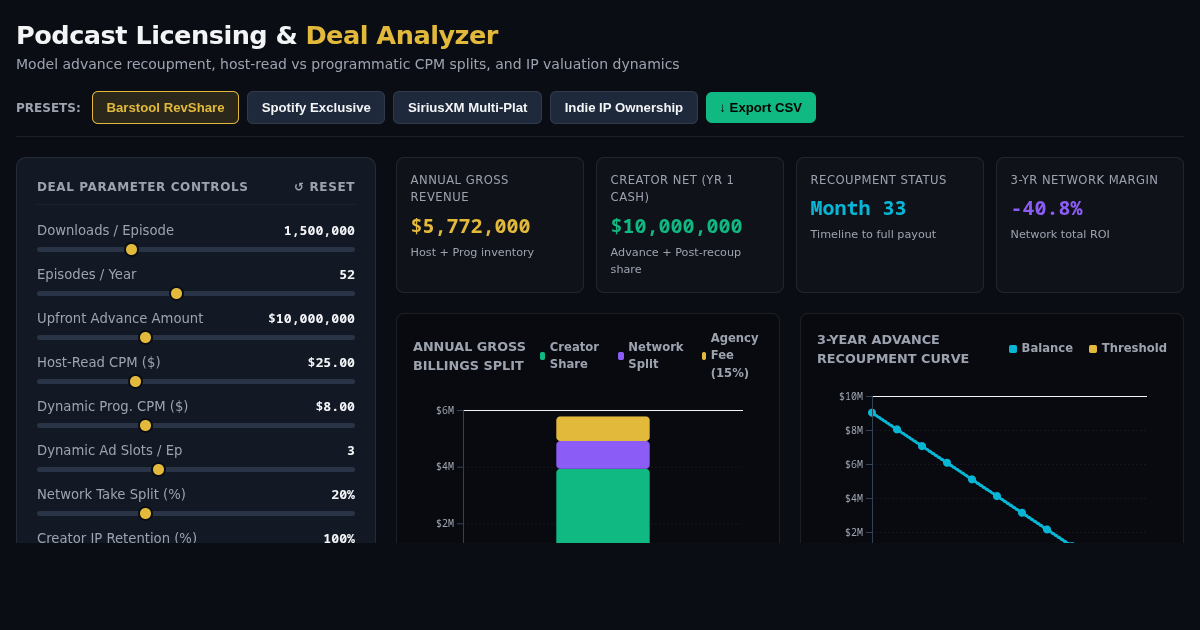 Podcast Licensing & Network Deal Valuation Analyzer preview