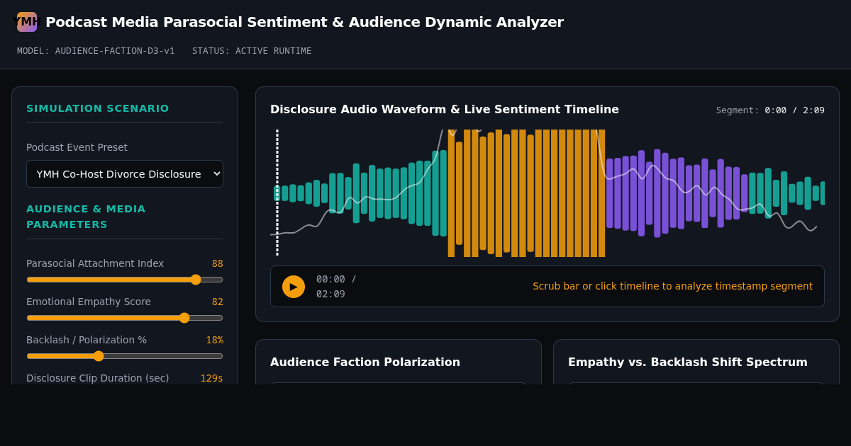 Podcast Media Parasocial Relationship & Audience Sentiment Analyzer preview