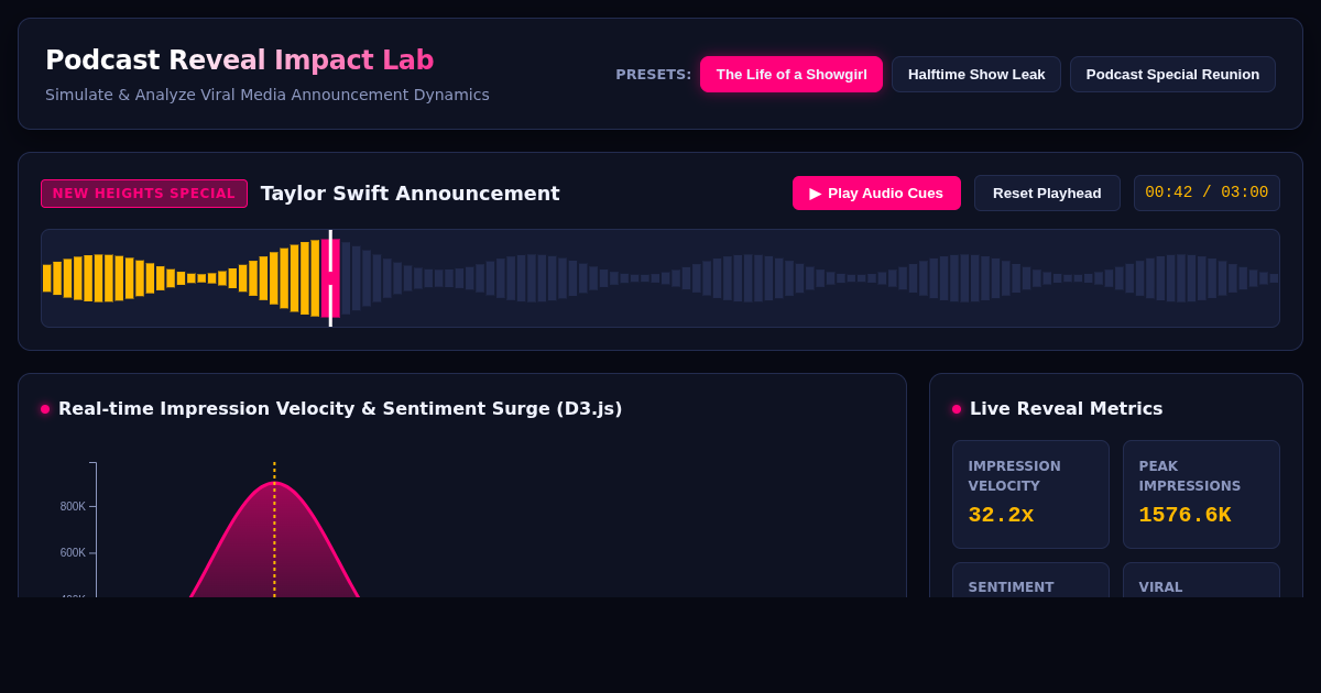 Podcast Announcement Impact & Reveal Mechanics Simulator preview