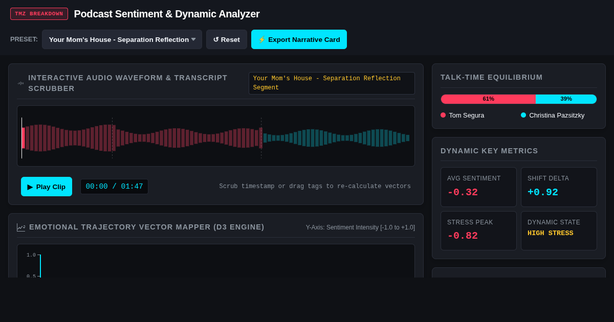 Podcast Sentiment & Dynamic Analyzer preview