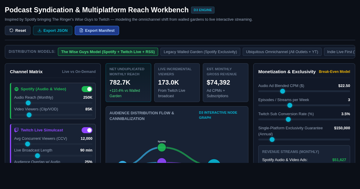 Podcast Syndication & Multiplatform Reach Workbench preview