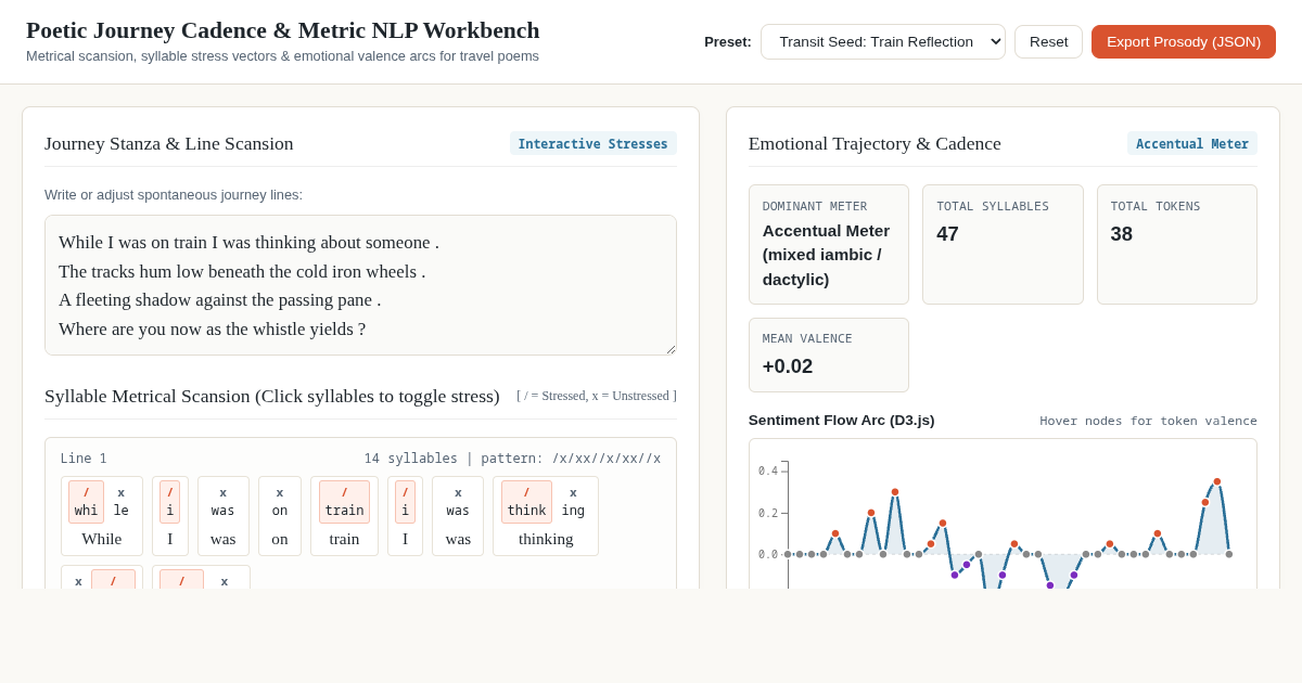Poetic Journey Cadence & Metric NLP Workbench preview