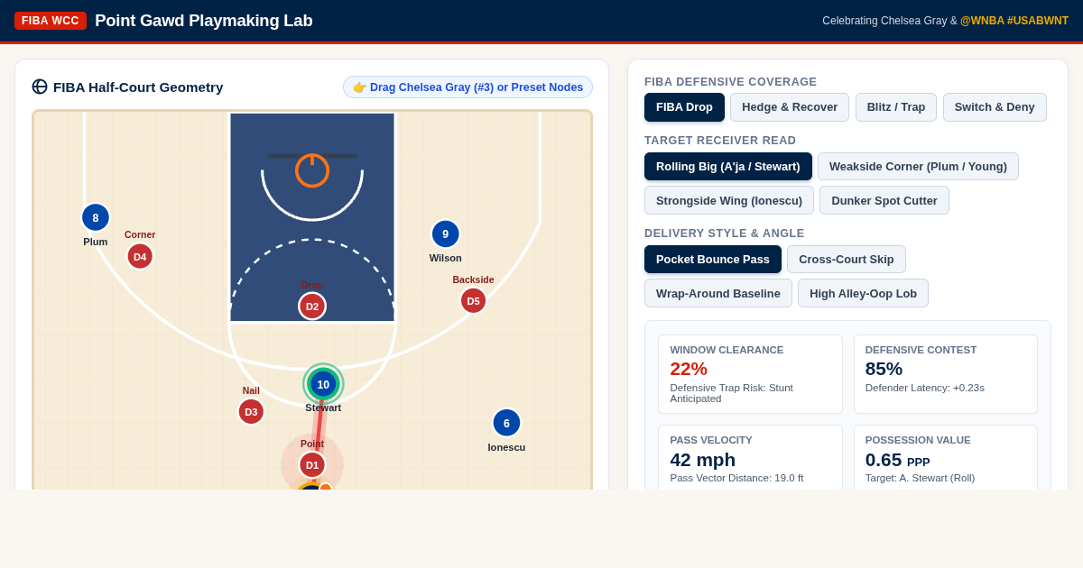 Point Gawd Playmaking Lab: Chelsea Gray USA Basketball Vision Simulator preview