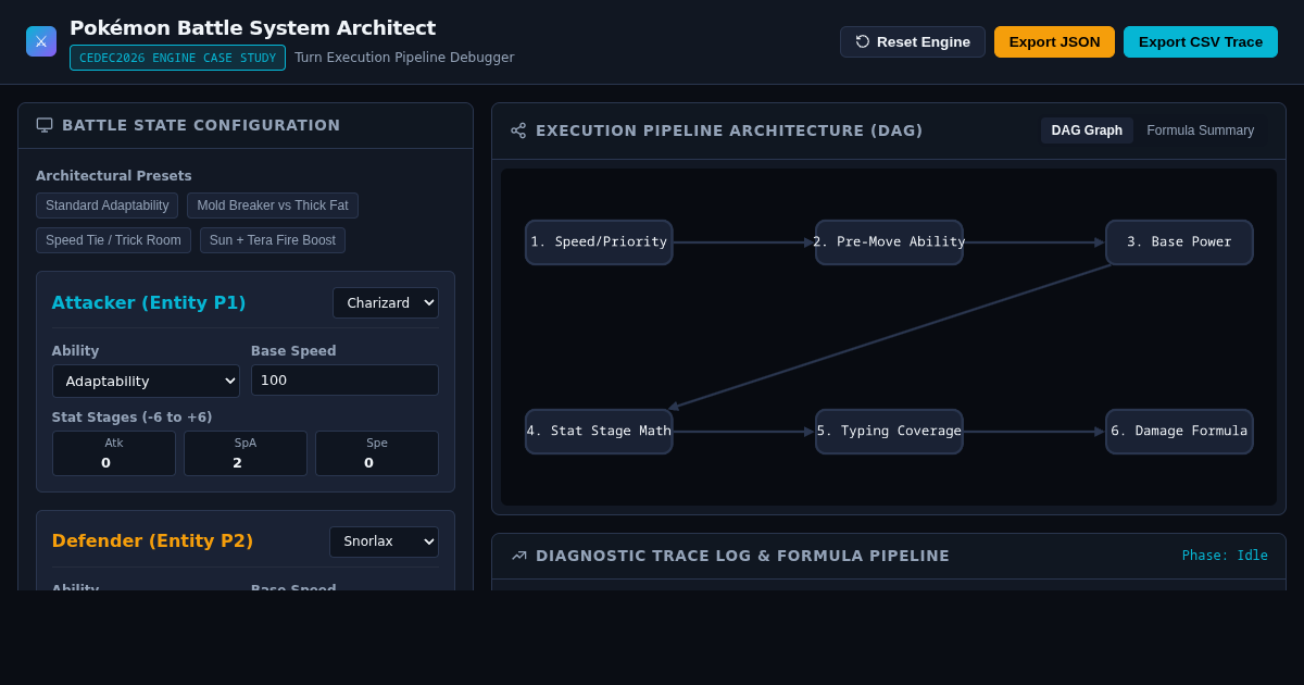 Pokémon Battle Engineering Simulator & Logic Pipeline Debugger preview