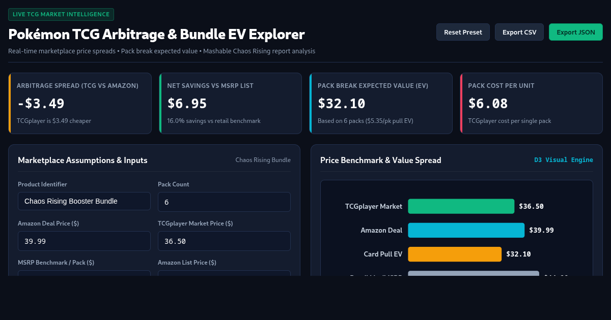 Pokémon TCG Market Price & Booster Bundle Arbitrage Explorer preview