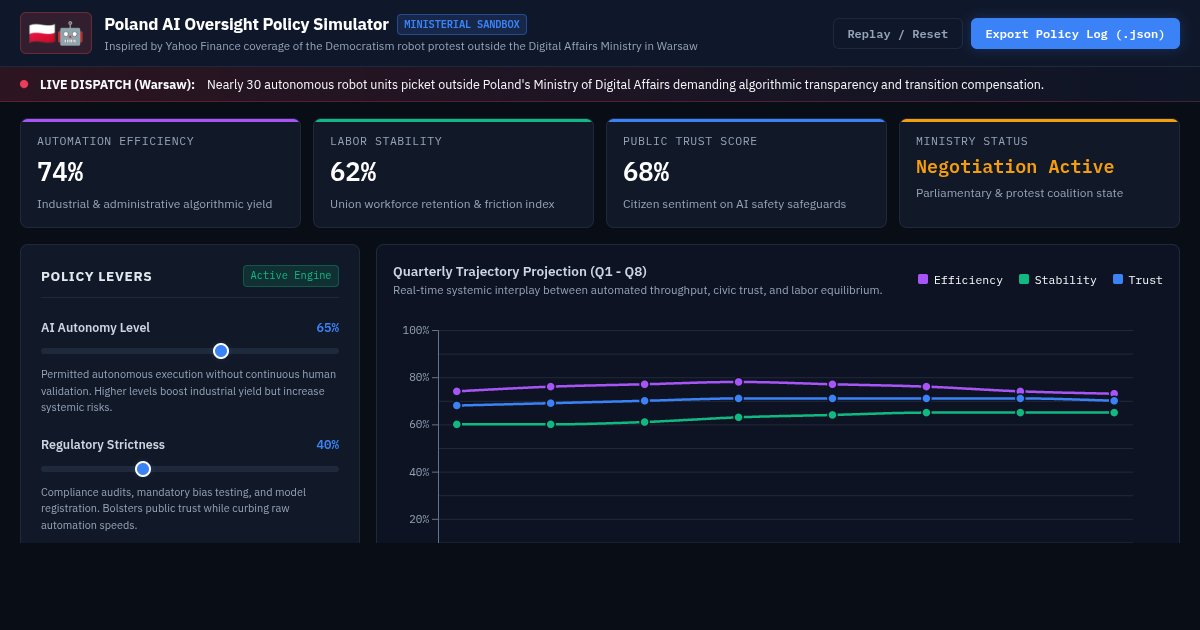 Robot Labor & AI Oversight Policy Simulator preview