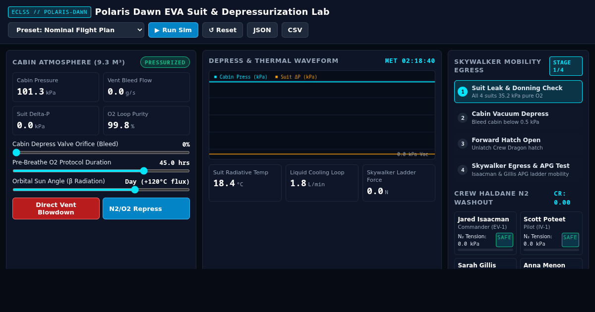 Polaris Dawn EVA Suit & Depressurization Lab preview