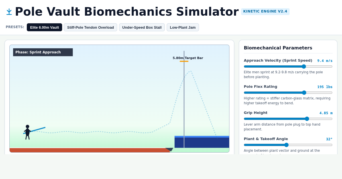 Pole Vault Biomechanics & Energy Transfer Simulator preview