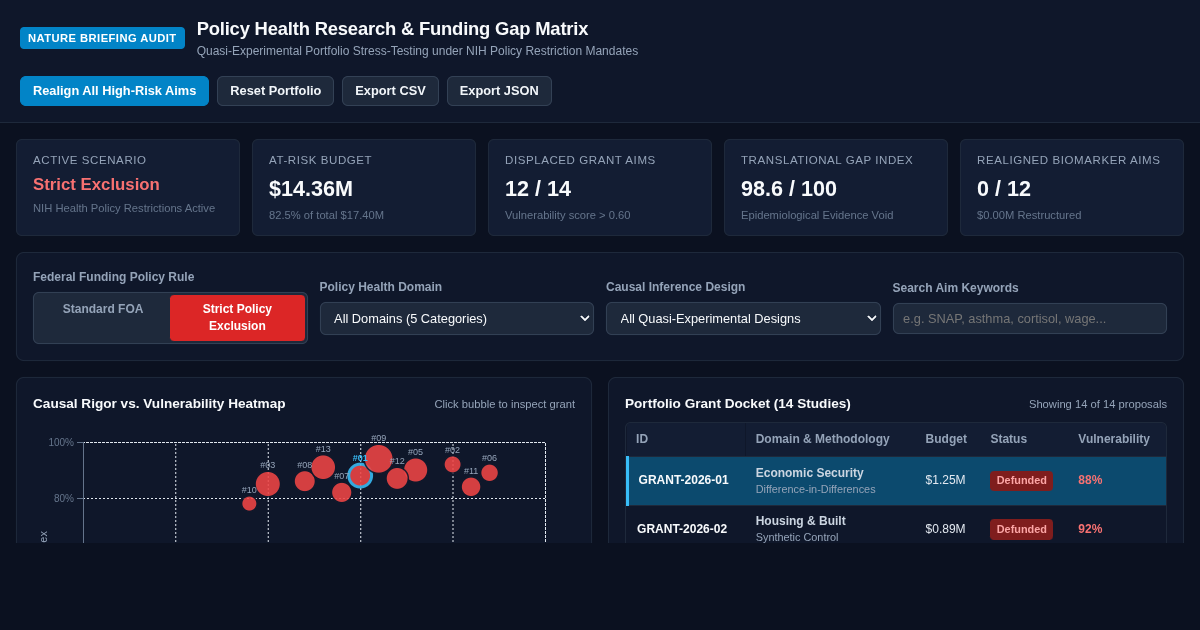 Policy Health Research & Funding Gap Matrix preview