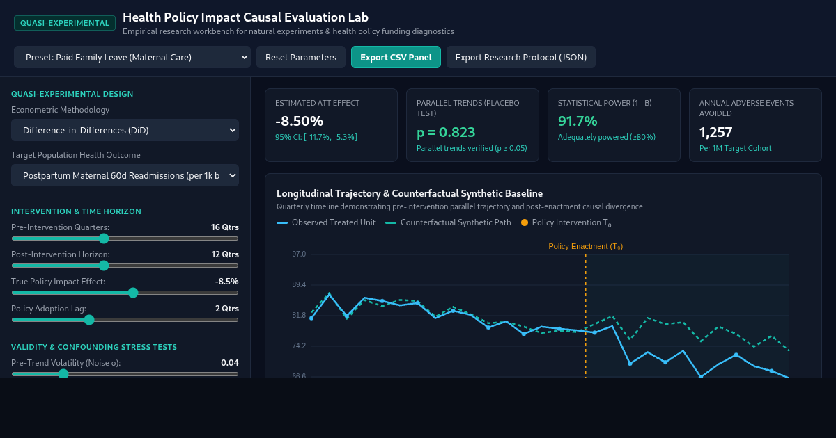 Health Policy Impact Causal Evaluation Lab | Nature Policy Research Simulator preview