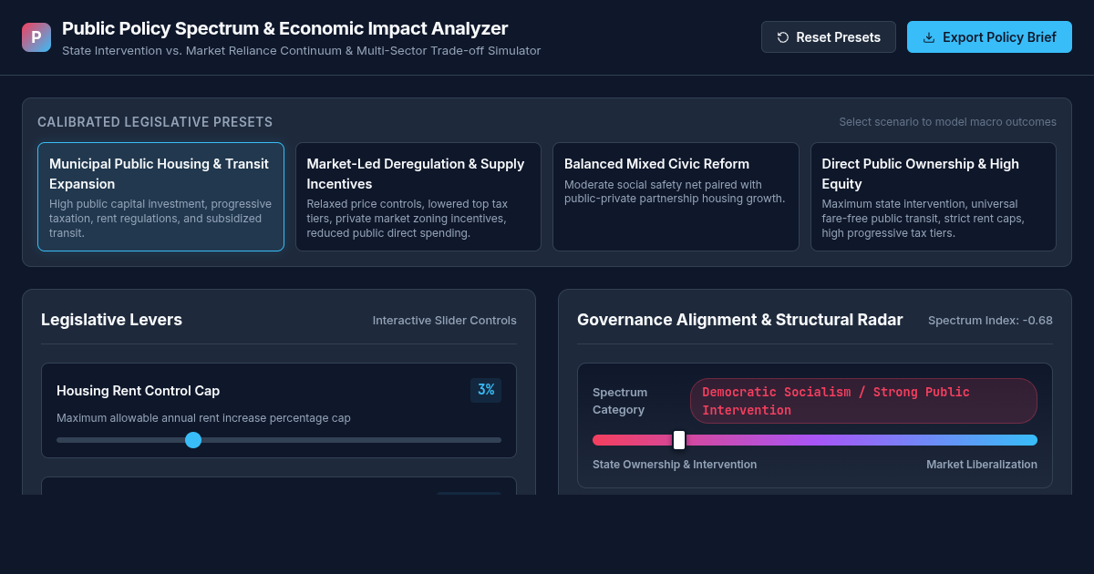 Public Policy Spectrum & Economic Impact Analyzer preview