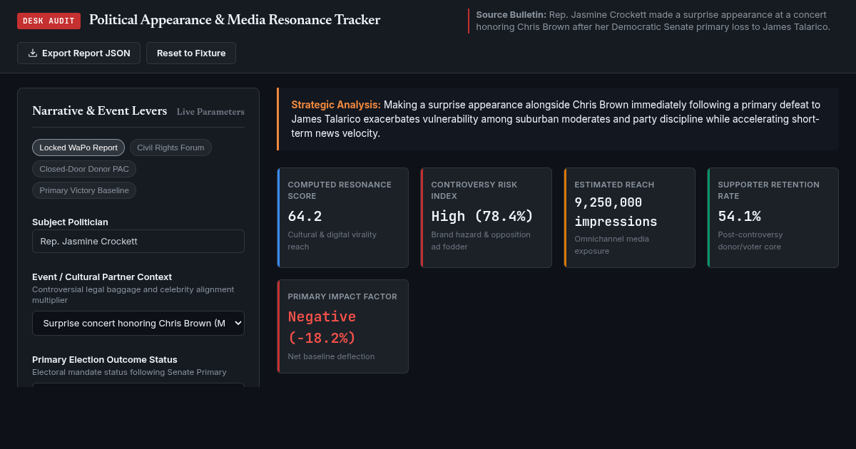 Political Appearance & Media Resonance Tracker preview