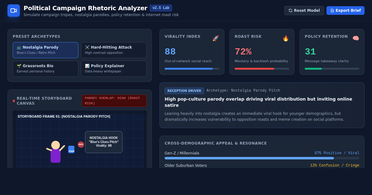 Political Parody & Campaign Rhetoric Analyzer preview