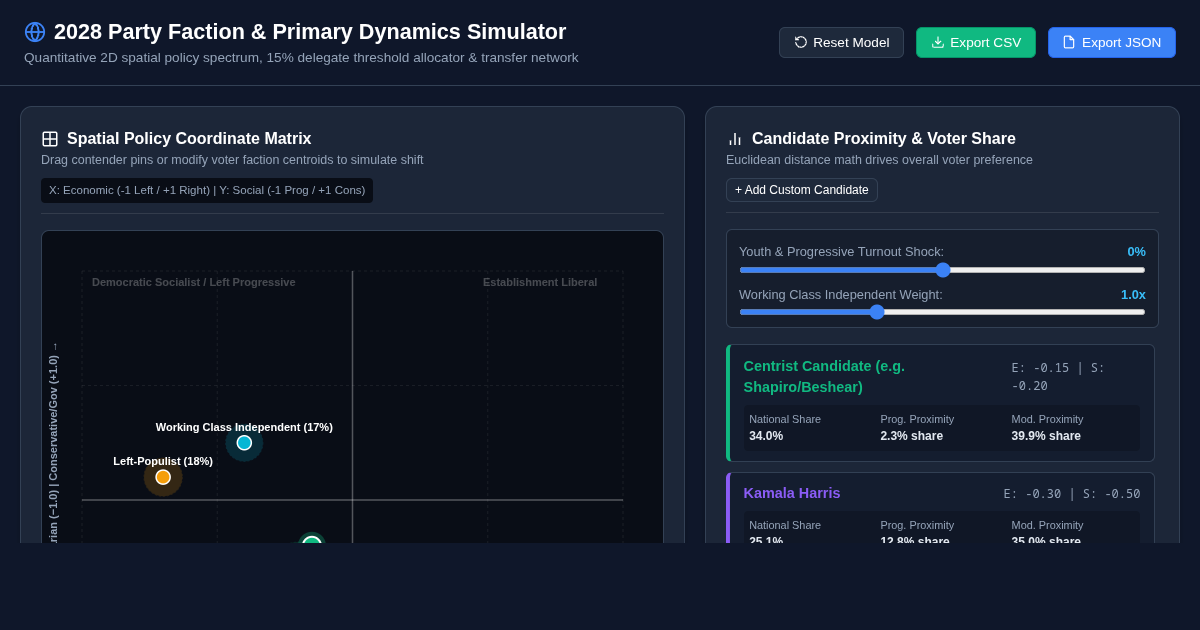 2028 Party Faction & Primary Dynamics Simulator preview