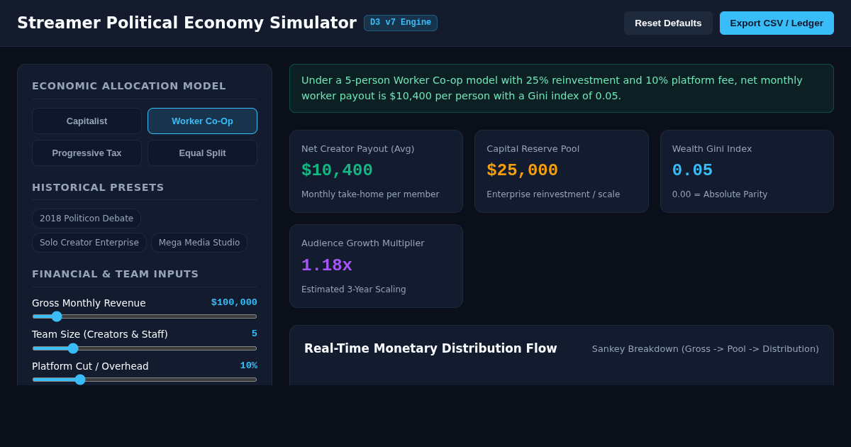 Streamer Political Economy & Revenue Distribution Simulator preview