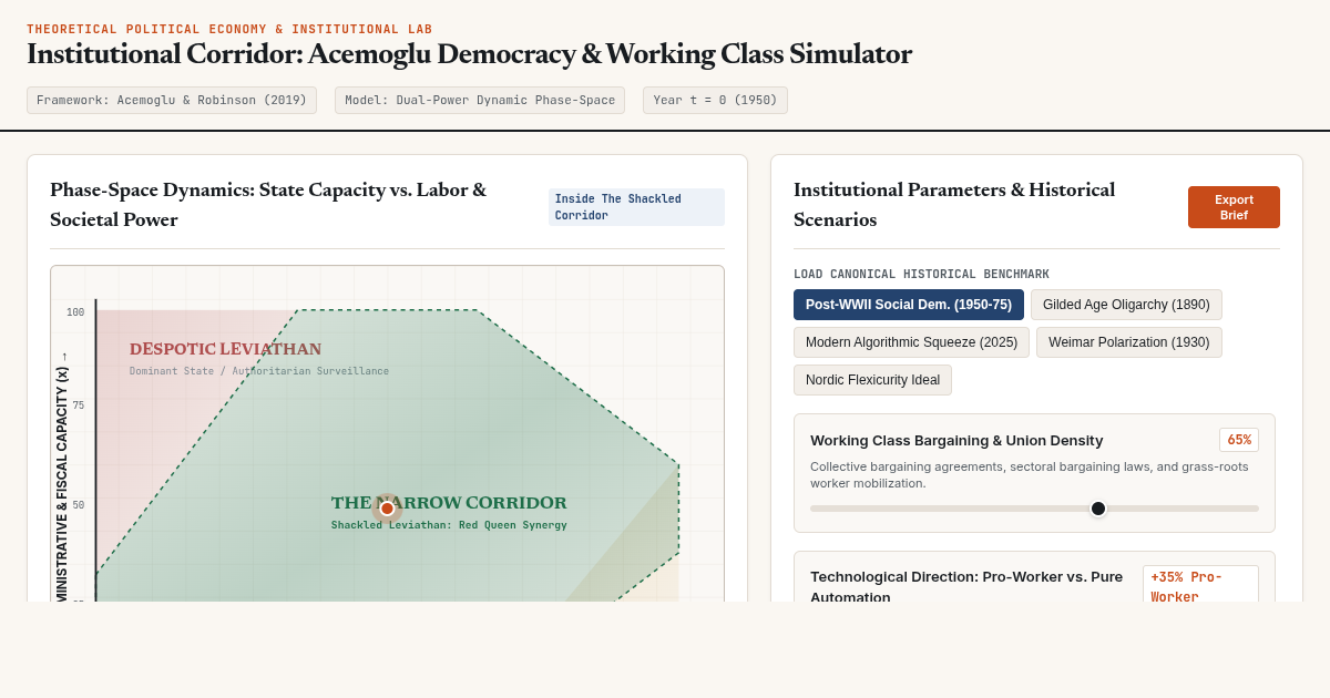 Institutional Corridor: Acemoglu Democracy & Working Class Simulator preview