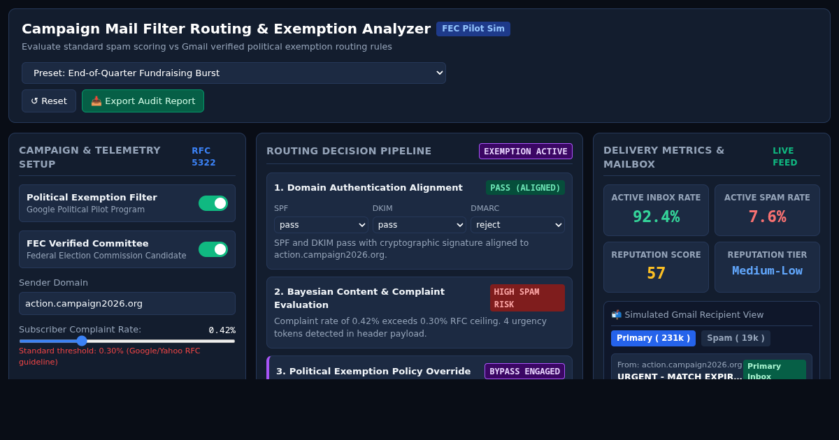 Campaign Mail Filter Routing & Exemption Analyzer preview