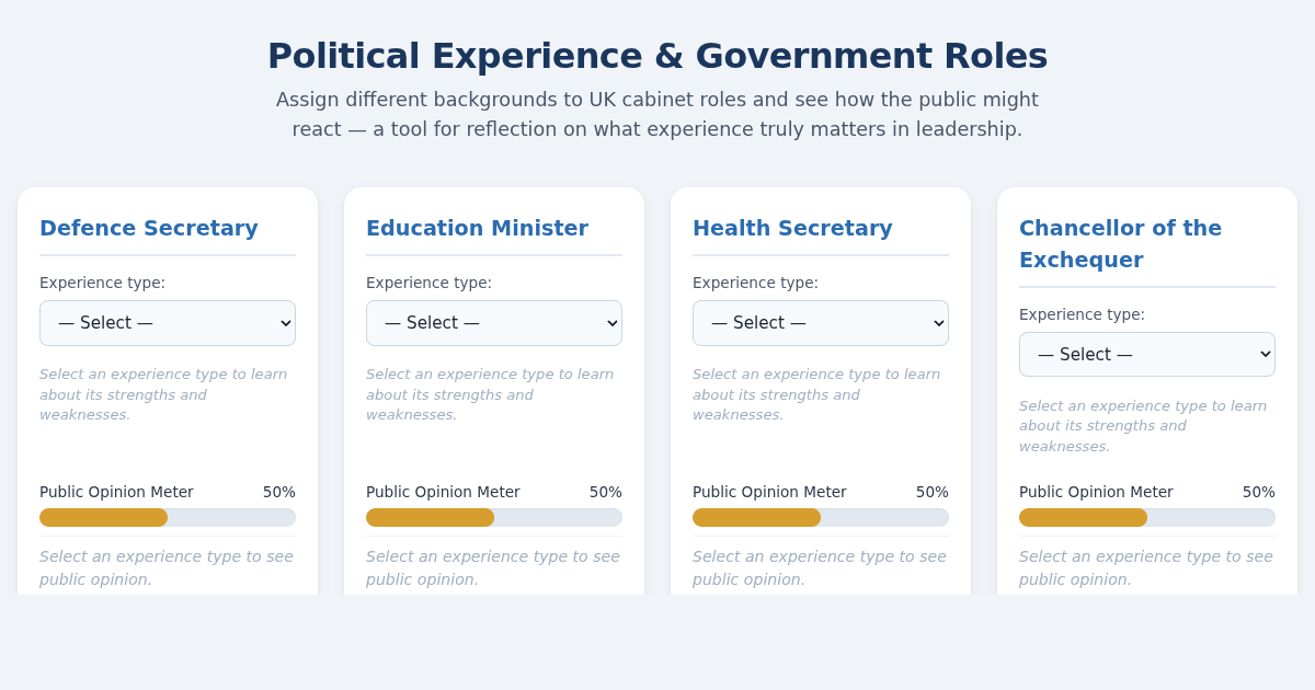 Political Experience and Government Roles: An Interactive Explainer preview