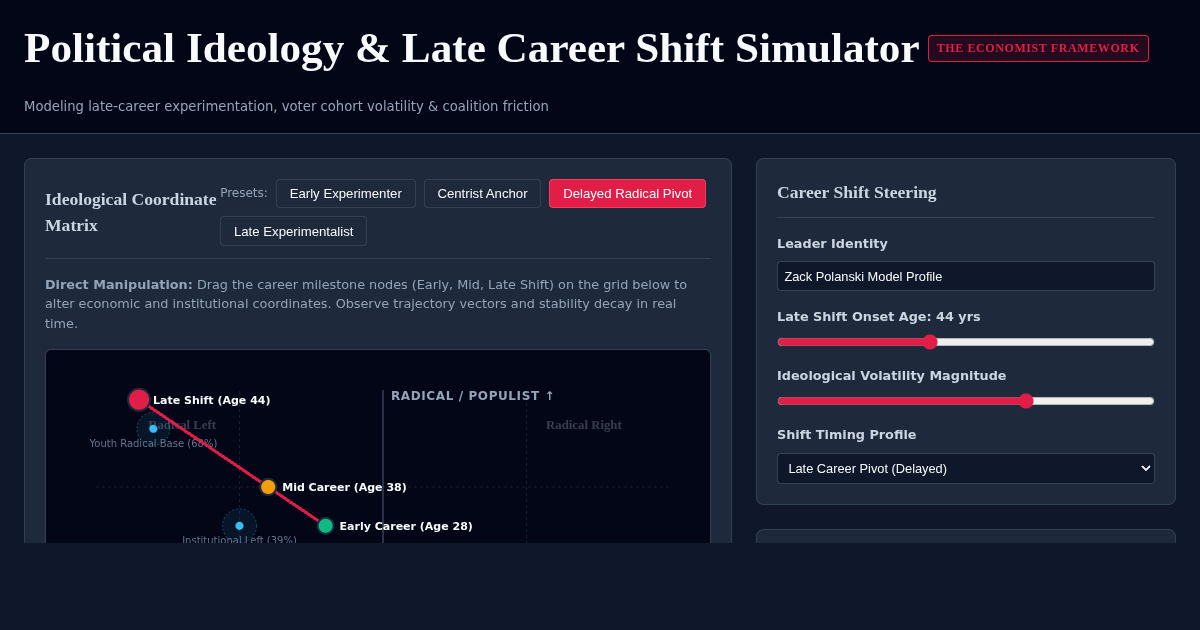 Political Ideology & Late Career Shift Simulator preview