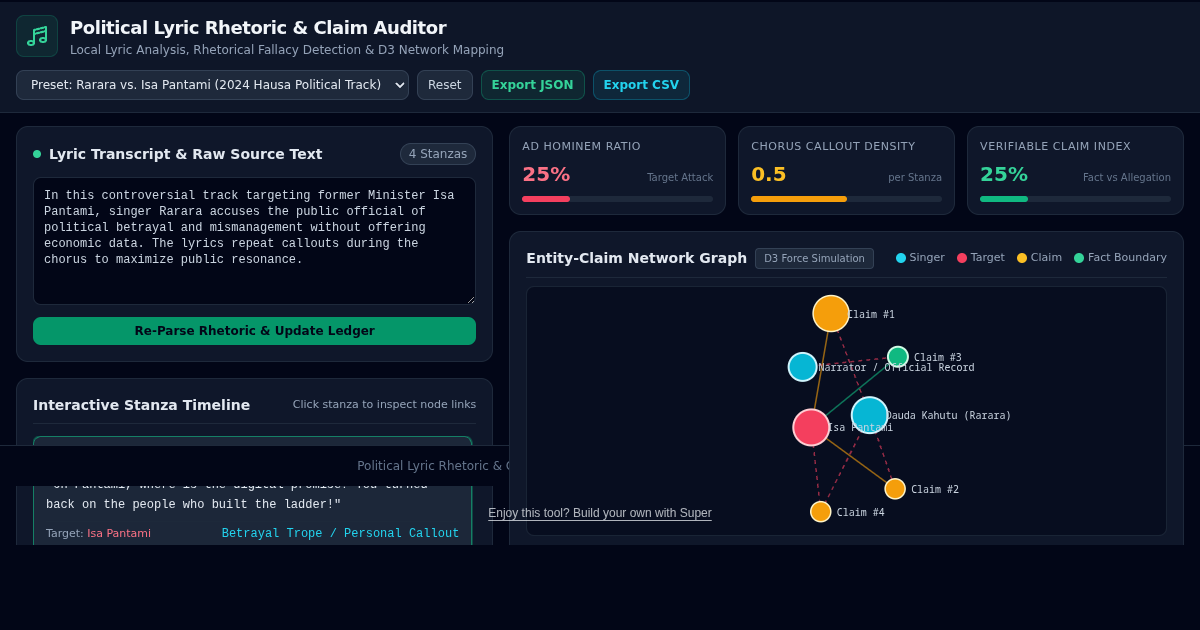 Political Lyric Rhetoric & Claim Auditor preview