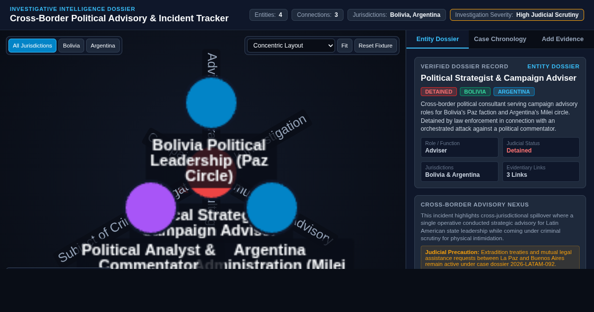 Cross-Border Political Advisory & Incident Tracker preview