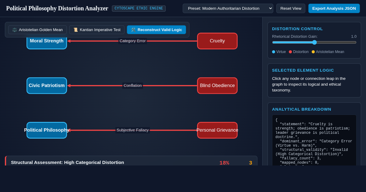 Political Philosophy Distortion Analyzer preview
